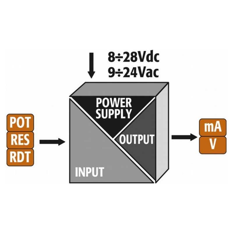 ELCO TSE-RT Convertitore di segnale Termoresistenze NTC PTC, Resistenza, Potenziometro in Tensione o Corrente